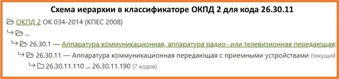 Схема иерархии 