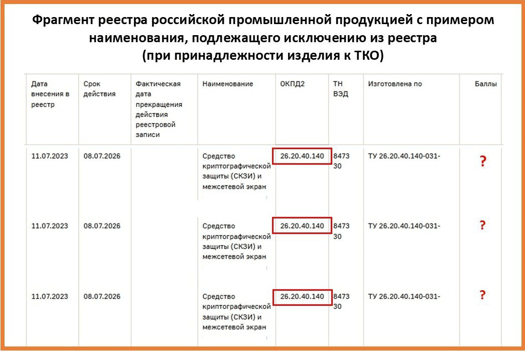 Фрагмент реестра
