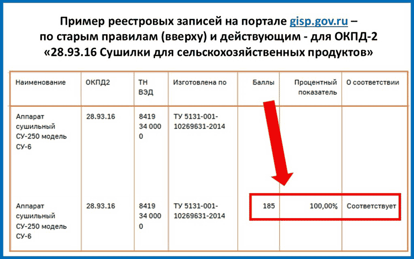 Привет реестровых записей