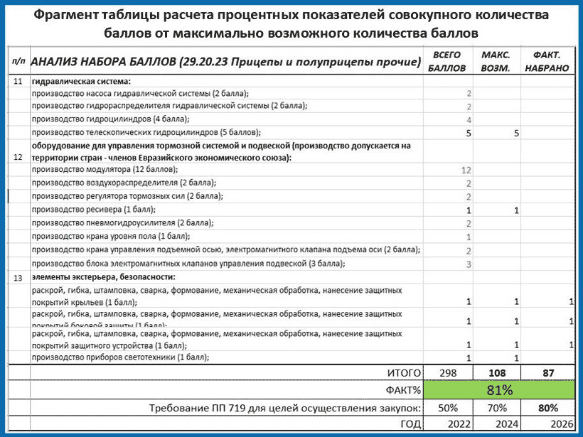 Фрагмент таблицы расчета