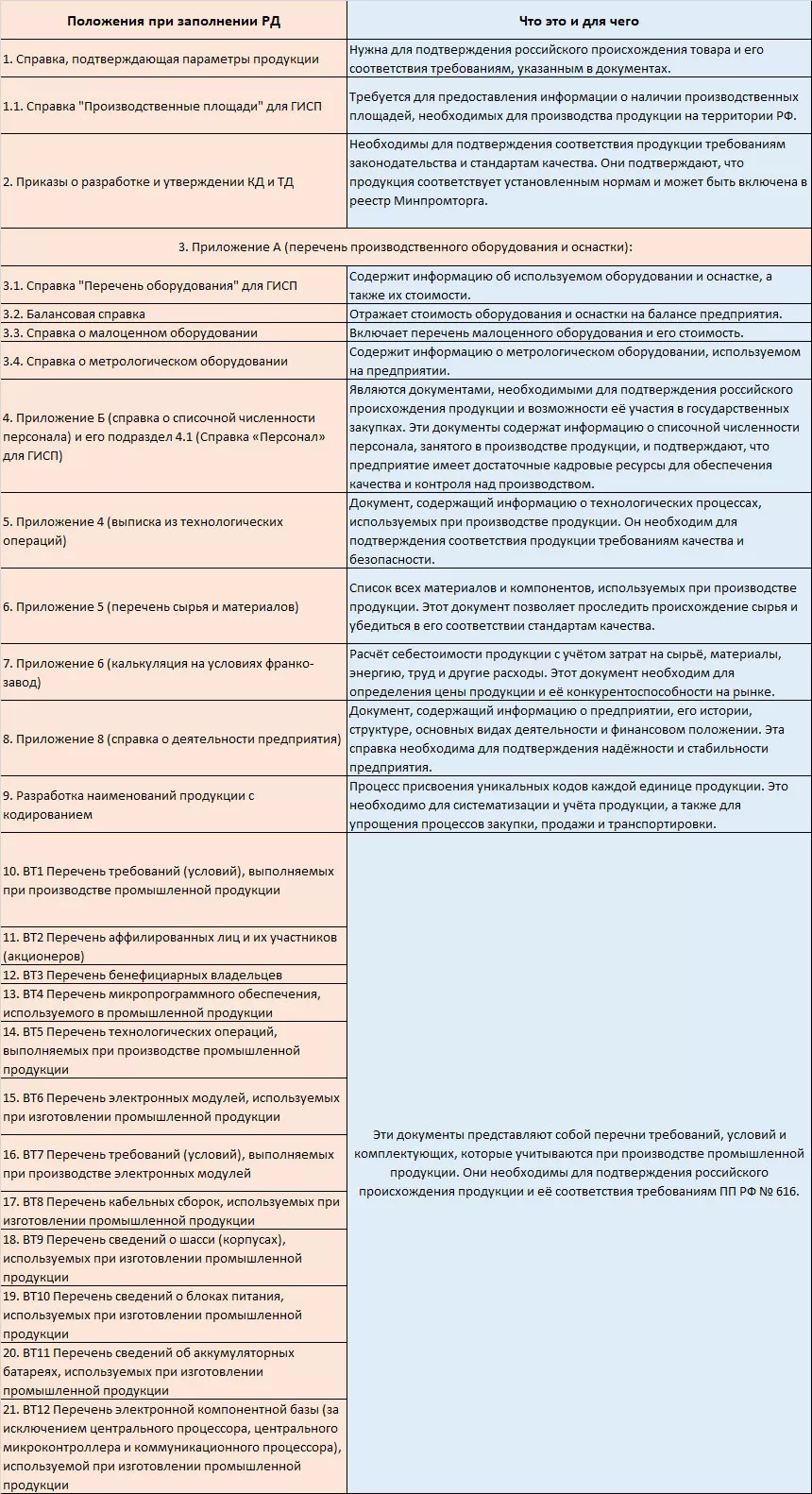 Изменения правил