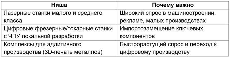 Приоритетные ниши