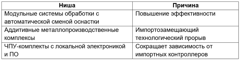 Приоритетные ниши 2