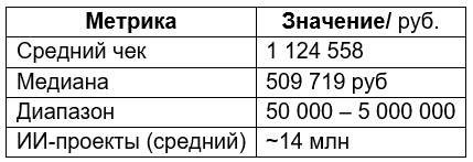 Реальный масштаб тендерного рынка