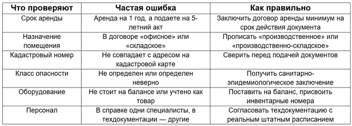 Типичные ошибки и как их избежать