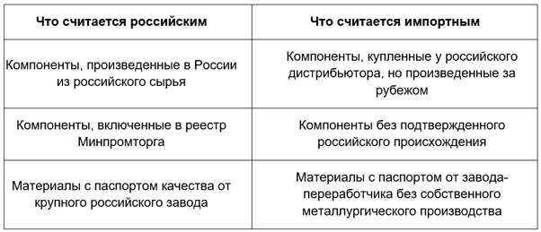 правила, установленные постановлением Правительства № 719