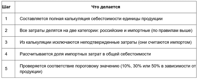 Как рассчитываются доли: пошагово