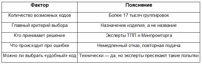 Как на самом деле принимается решение