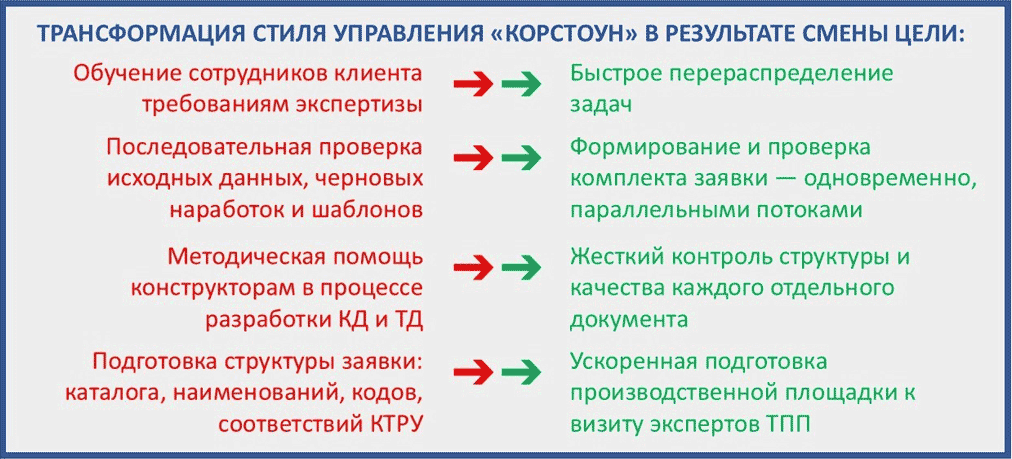 Как средства обеспечили цель