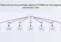 ТСКБМ - изображение 2